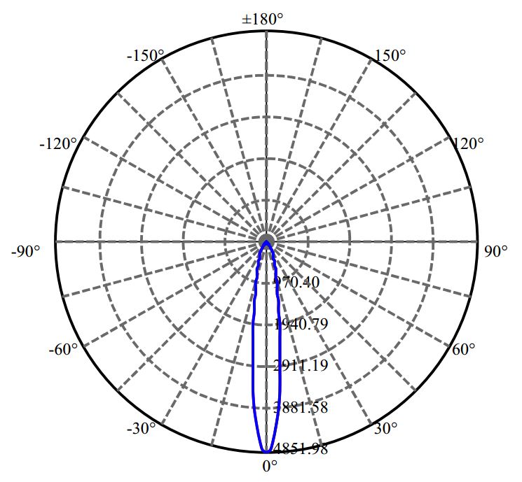 Nata Lighting Company Limited - SAMSUNG CLU028 2-1745-N